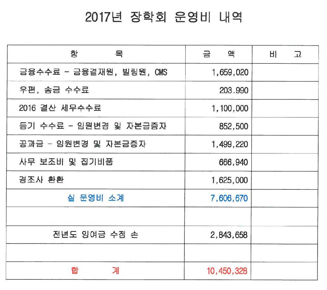 (재)인천기계공고동문장학회 임원-전체 사진-8453127069.jpg