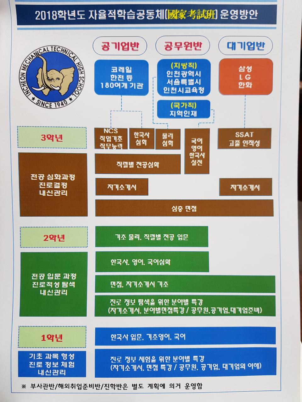 (재)인천기계공고동문장학회 임원-전체 사진-8463662114.jpg