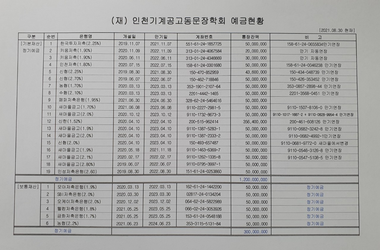 (재)인천기계공고동문장학회 임원-전체 사진-34962318223.jpg