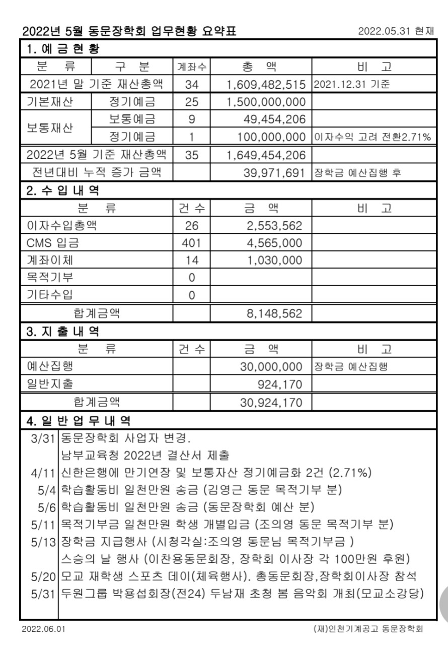(재)인천기계공고동문장학회 임원-전체 사진-41748387569.jpg