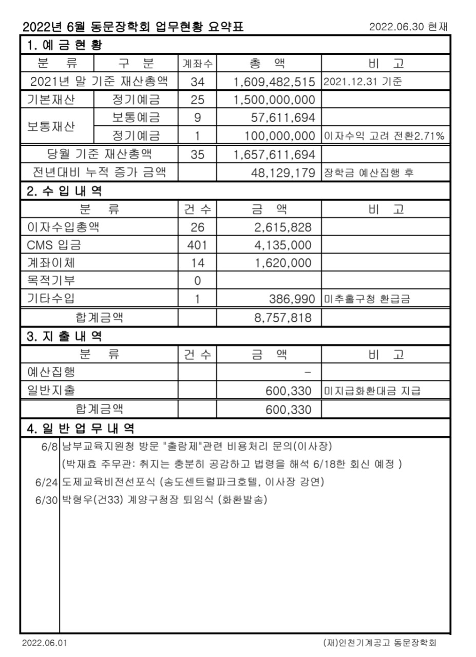 (재)인천기계공고동문장학회 임원-전체 사진-42795106920.jpg
