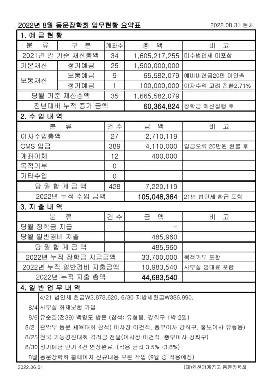 (재)인천기계공고동문장학회 임원-전체 사진-44730570855.jpg
