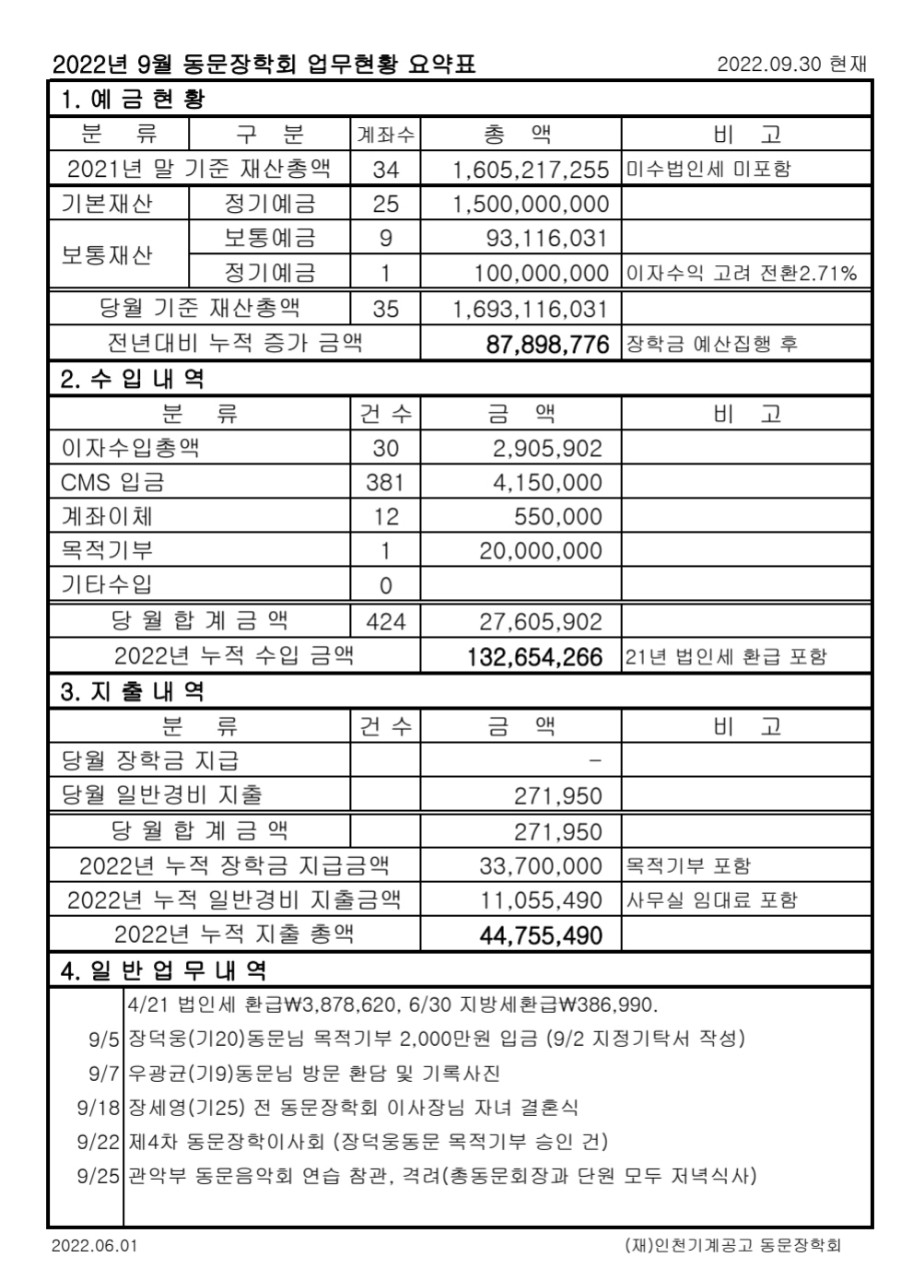 (재)인천기계공고동문장학회 임원-전체 사진-45363335588.jpg