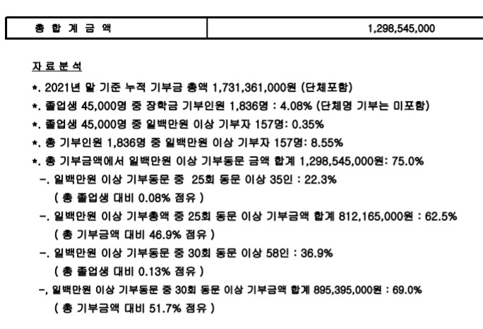 (재)인천기계공고동문장학회 임원-전체 사진-45363335589.jpg