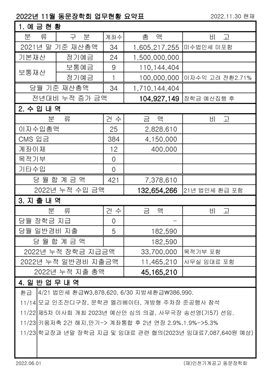 (재)인천기계공고동문장학회 임원-전체 사진-47278739939.jpg