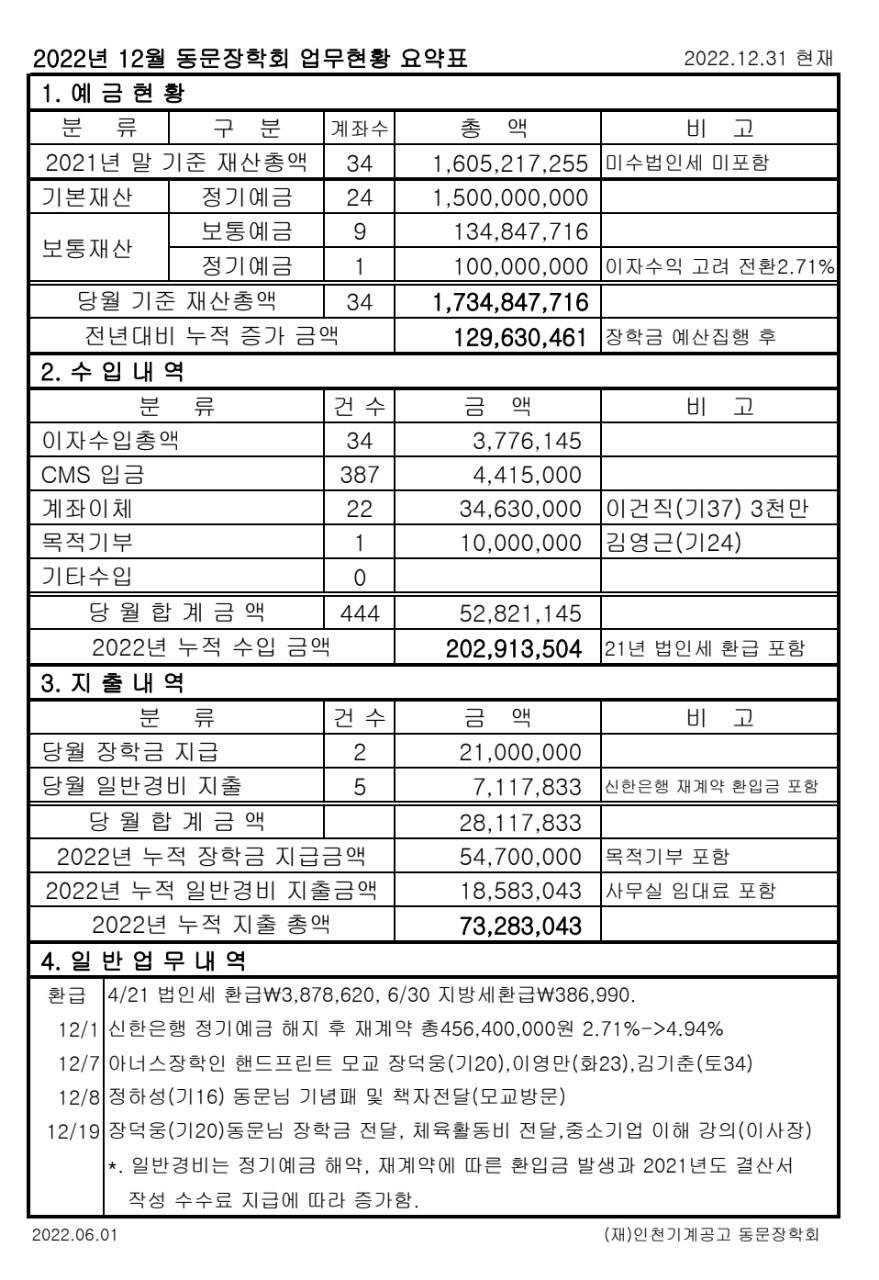 (재)인천기계공고동문장학회 임원-전체 사진-47951512541.jpg