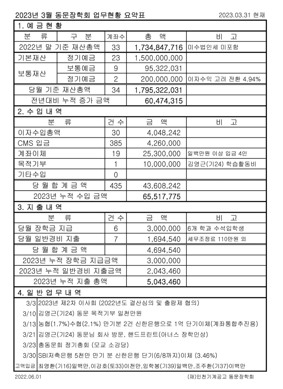 (재)인천기계공고동문장학회 임원-전체 사진-51110549817.jpg
