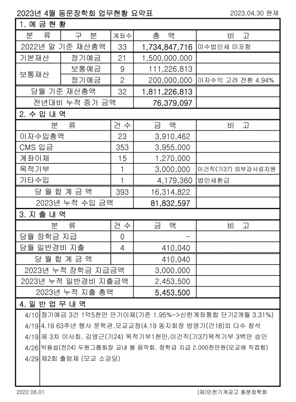 (재)인천기계공고동문장학회 임원-전체 사진-51110874797.jpg