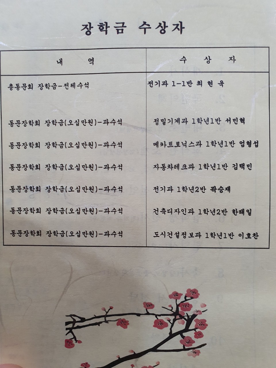 (재)인천기계공고동문장학회 임원-전체 사진-20614282764.jpg